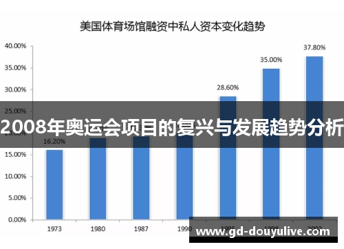 2008年奥运会项目的复兴与发展趋势分析